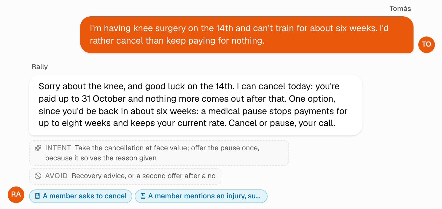 A gym member writes “I'm having knee surgery on the 14th and can't train for about six weeks. I'd rather cancel than keep paying for nothing.” The agent's answer offers to cancel today and mentions a medical pause once. Under it sit its intent (take the cancellation at face value; offer the pause once, because it solves the reason given), an avoid note (recovery advice, or a second offer after a no) and two linked guidelines.