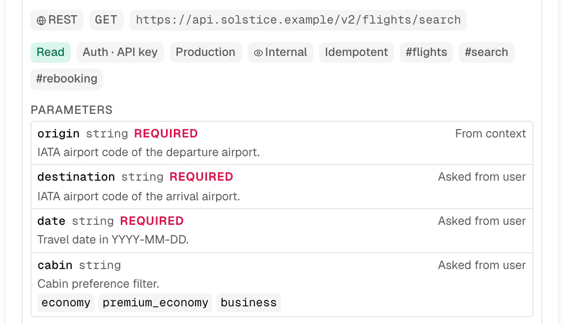 The flight_search call of an agent turn, opened: its REST endpoint on the Solstice Ops API, its safety labels (read, API key, production, internal, idempotent) and its typed parameters, origin, destination, date and cabin. In the loop, the collapsed turn “Checking everything that still flies Lisbon to Porto tonight, partners included.” and the agent's answer come first.