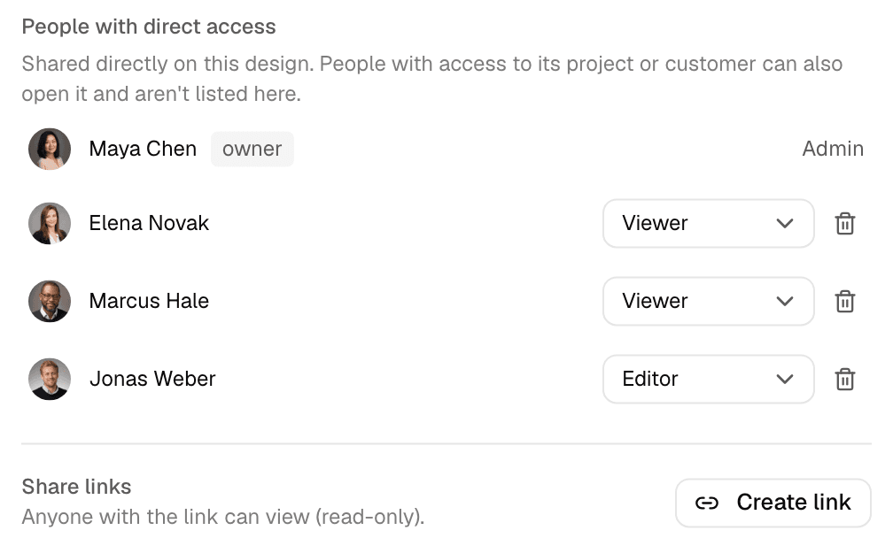 The share dialog's people with direct access, each with a role: Maya Chen as owner, Elena Novak and Marcus Hale as viewers, Jonas Weber as editor. Below them, the option to create a read-only link that anyone can view.