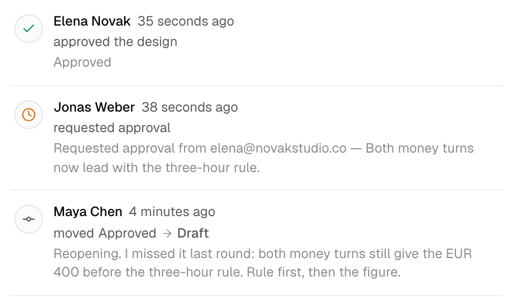 The design's activity feed, newest first: Elena Novak, from outside the studio, approved the design; before that, Jonas Weber requested approval from elena@novakstudio.co with the note “Both money turns now lead with the three-hour rule.”; and before that, Maya Chen moved it from Approved back to Draft because both money turns still gave the EUR 400 before the three-hour rule.